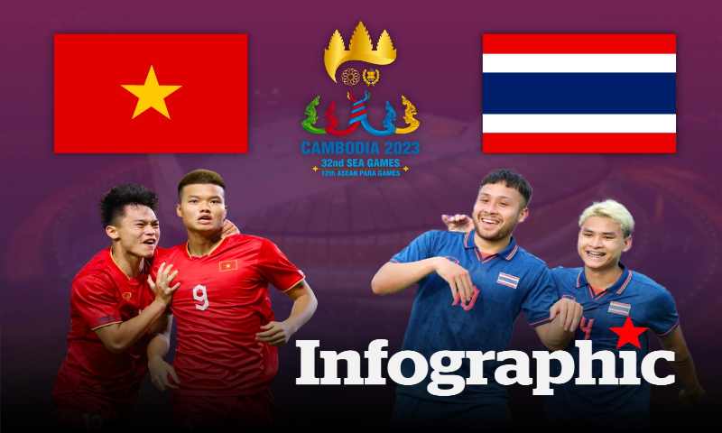 Tổng quan về trận đấu Việt Nam Thái Lan seagame 32